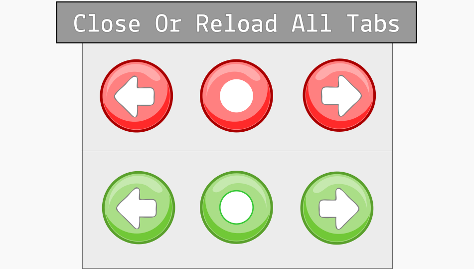 Close or reload all tabs ~ Tab utilities extension pack